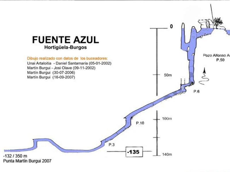 Plano realizado por los buceadores en el 2002